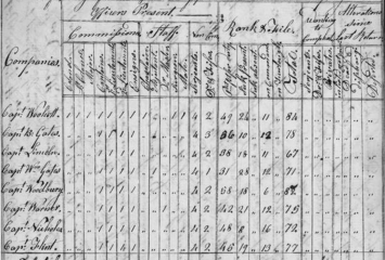 A page from the orderly book of Jonathan Holman